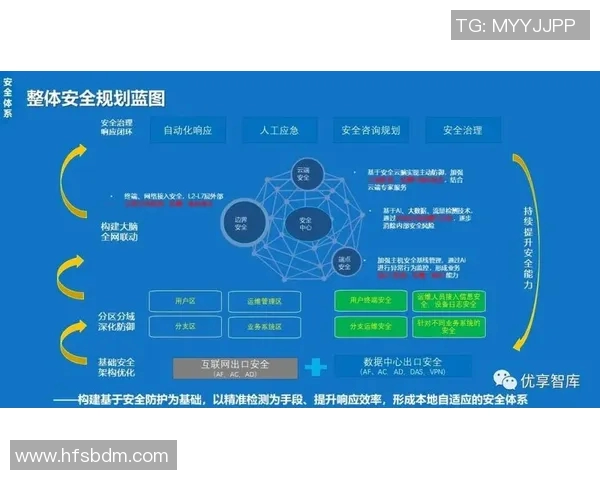 加强信息安全防护与风险管控打造数字化安全新生态
