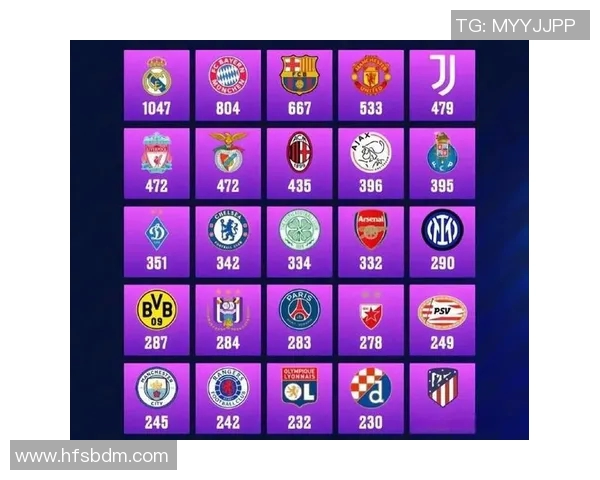 皇马历年欧冠战绩总览：回顾皇家马德里在欧冠赛场上的辉煌历史